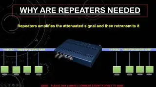 What is Repeater, Hub and Bridge | Networking Devices Explained | Working of Repeater, Hub & Bridge