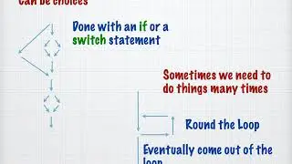 lecture 5 Thinking about programs in PHP