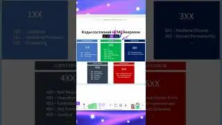 Обзор различных кодов состояний HTTP Response 🖥️