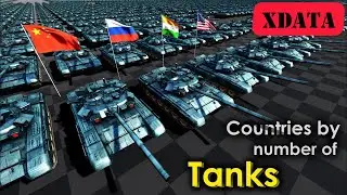 Military Tank strength by country | Countries Comparison by Army Military Tank Strength #comparison