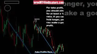 Golden Ratio Pullback Forex Trading Strategy