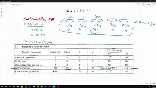 Interpretación: Norma de criterios microbiológicos RM 591-2008 MINSA - Ejemplos de casos