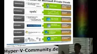 Hyper-V-Community -- NetApp Hyper-V Cloud -- Udo Lorenz