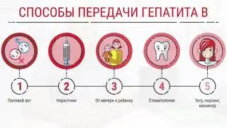 Гепатит Б касаллиги қайси ҳолатларда одамларга юқиши (93) 944-50-49