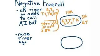 Negative Free Roll in Poker