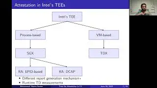 Understanding Trust Assumptions for Attestation in Confidential Computing