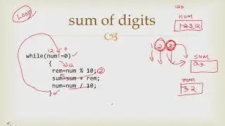 C Program to find the Sum of Digits and Reverse of a given Number|