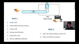 AWS Simple Fun Part 1: Create VPC, Subnets, CSR, and SSH from AWS CSR to AWS CSR