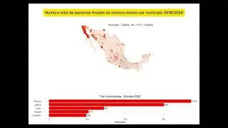 Número total de personas finadas de manera dolosa en México a nivel municipal 2018/2024