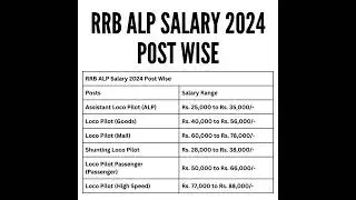 RRB ALP Salary 2024 Post Wise | 