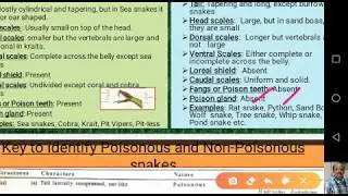 Distinguished characteristics of poisonous and non-poisonous  snakes