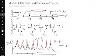 ME/EMA 540 - Module 03a - Introduction to Ritz Series