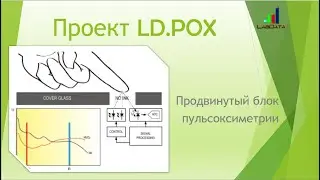 Продвинутый пульсоксиметр LD POX