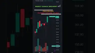 FED BANK | #FEDBANK | #SWINGTRADE | #DINESHREDDYVARI | #RULEBASEDSWINGTRADE