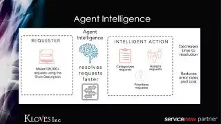Using Artificial Intelligence and Machine Learning to Enhance Business Processes Aug 2018