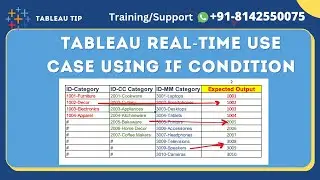 Tableau - Real-Time Use Case Calculations in Tableau with IF Conditions