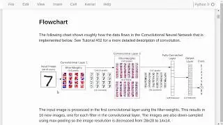TensorFlow Tutorial #03-B Layers API
