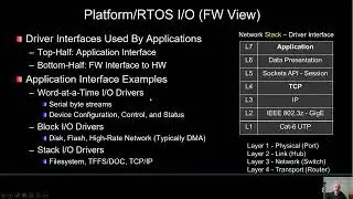 Drivers and Device Interfaces