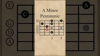 A Minor Pentatonic Scale | Open Position 