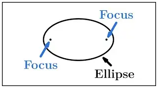 What is Ellipse? — How to Draw It, Focal Points, Definition