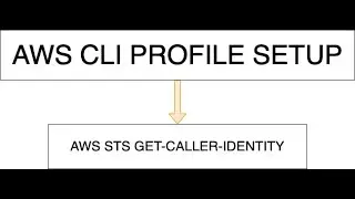 AWS CLI profile - setup terminal access