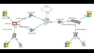 17-How to configure VPN site to site (Fortigate with Mikrotik) WAN1 Link