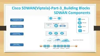 3.Cisco SDWAN(Viptela)-Tutorial_Components