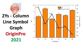 2Ys Column Line Symbol Graph | OriginPro | Statistics Bio7