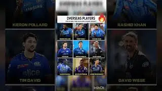 Overseas Players for Mi New York in Major League Cricket