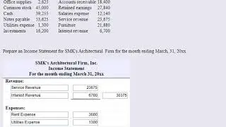 MyOpenMath Income Statement