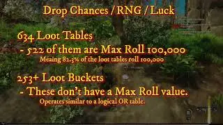 [Changed] New World Luck, RNG, & Loot Tables (Drop Chances)