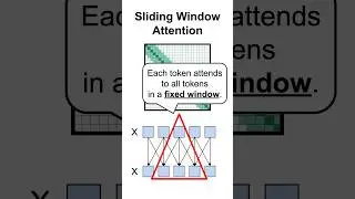 Sliding Window Attention 