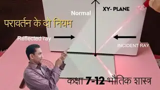Best Demo in 3 minutes!!  परावर्तन के नियम IN ONE SHOT!! समान तल और i = r भौतिकी कक्षा 7-12