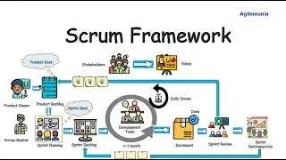 PMP Arabic Course Lesson2 part2 Agile and its benefits and the method of scrum