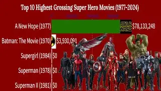 Top 10 Superhero Blockbusters: The Biggest Hits from 1977 to 2024