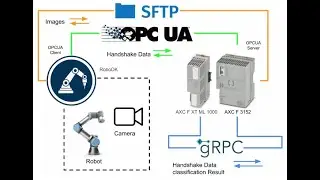 PLCNEXT.AXC F XT ML 1000 x PLCNEXT x RoboDK.JP