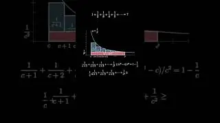 Visual Harmonic Series Divergence from Bernoulli!