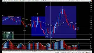 3 DAILY TRADE PLAN   EA   New York Session