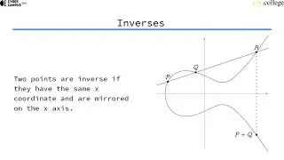 Elliptic Curve Point Inversion