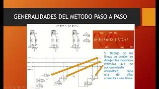 Aplicación del método paso a paso neumático
