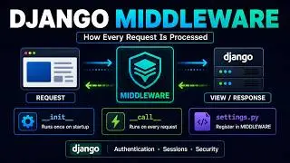 Django Middleware Explained: Build a Simple Maintenance Mode