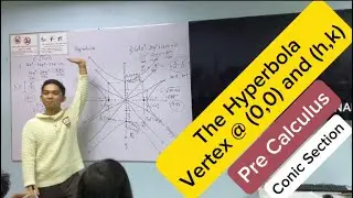 Conic Section - The Hyperbola