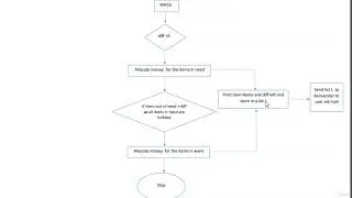 108   Project 106 Building Budget Planner Application With Python