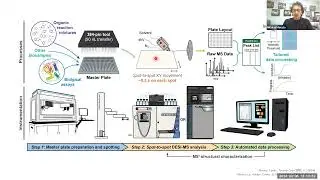 High-Throughput Mass Spectrometry Facility for Chemical Synthesis and Biological Analysis