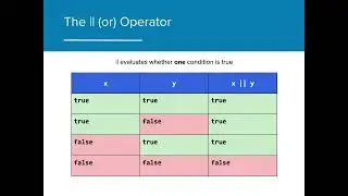 AP CSA 3.5 Compound Boolean Expressions