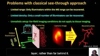 Poster 8. Imaging with local speckle intensity correlations: theory and practice