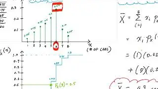 Example Standard Deviation, Skewness, and Kurtosis of a Discrete Random Variable (2/2)