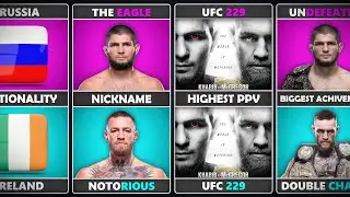 Conor McGregor VS Khabib Nurmagomedov