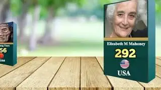 oldest people in the world for centenarians