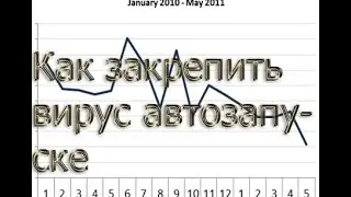 Как закрепить вирус автозапуске